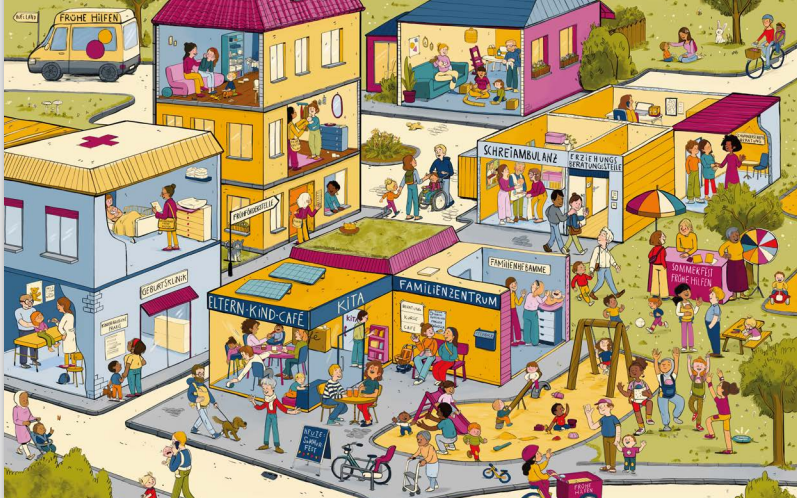 Bild ist ein Wimmelbild und zeigt Stationen, die für Familien mit Kindern von 0-3 Jahren interessant sind wie Familienzentren, Eltern-Kind-Cafés uvm.